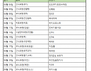 [후원] 4월 후원…